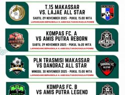 Daftar Klub yang Lolos Babak 8 Besar, Turnamen Sepakbola Usia Madya Amis Putra Cup III 2025