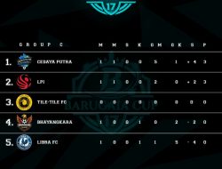 Bulukumba U-17 Tantang Tile-Tile FC, di babak penyisihan Grup C